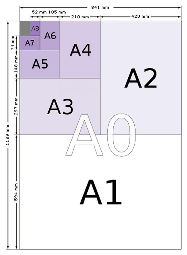 A-type-paper-sheet-sizes
