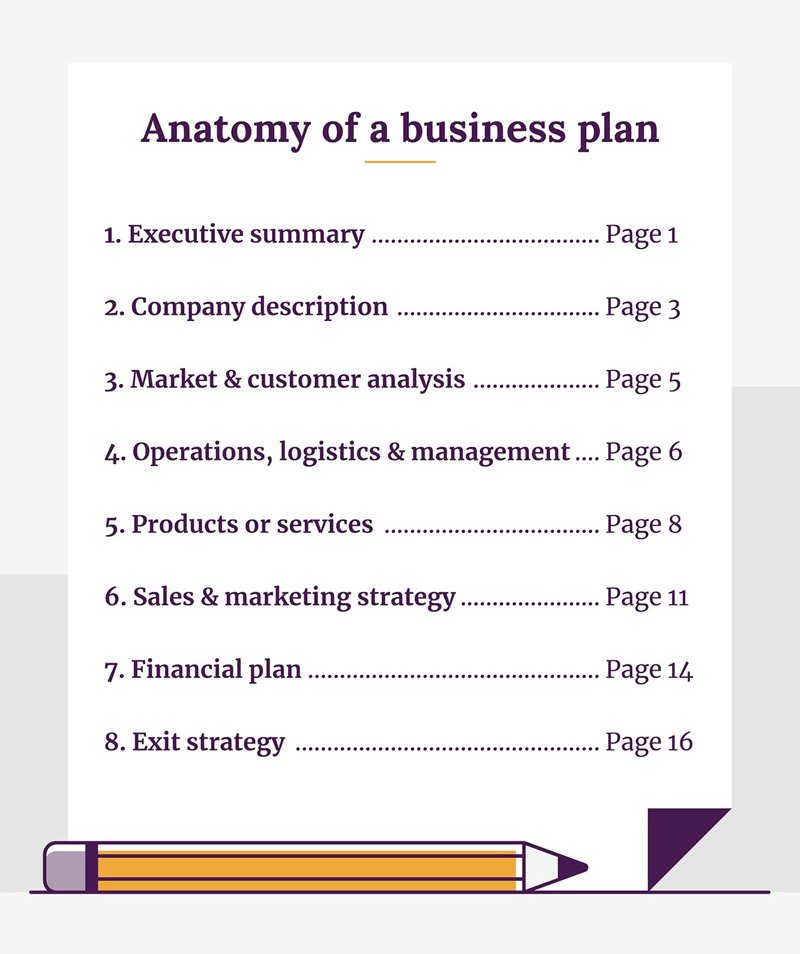 business plan list