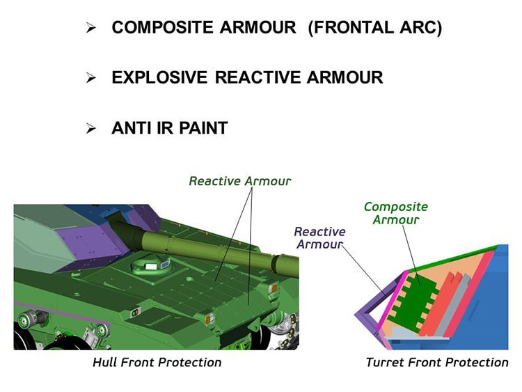 Composite-armour