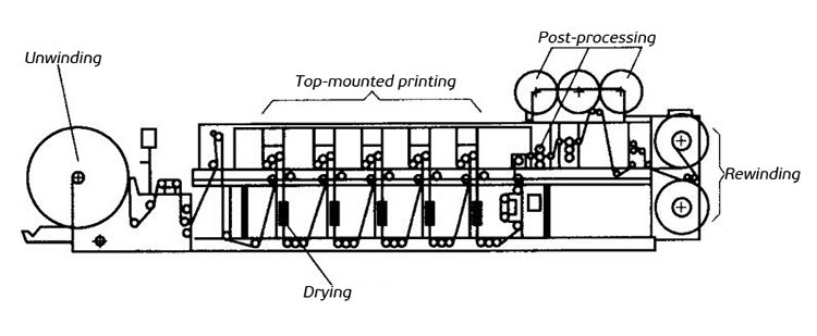 inline-flexographic-printing-machine