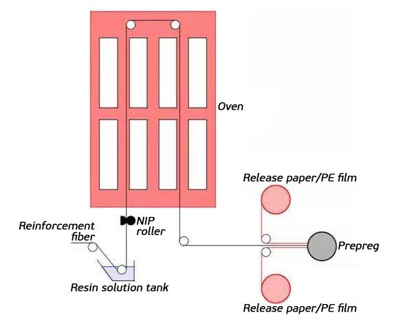Solvent-based-process