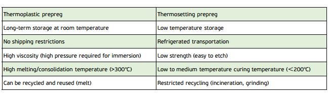 thermoplastic-prepreg-and-thermoset-prepreg