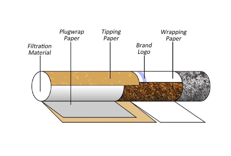 Tobacco-Cigarette-Diagram